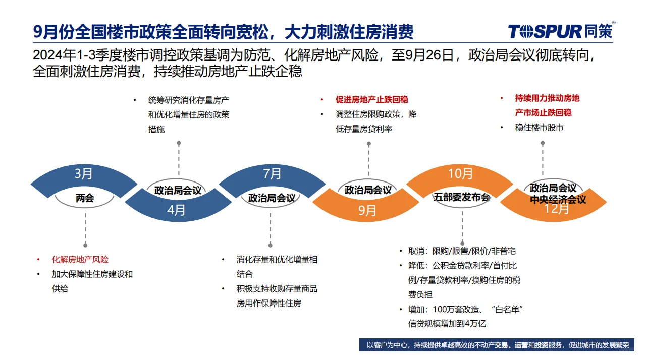 ? 2025年楼市趋势与机会分析
