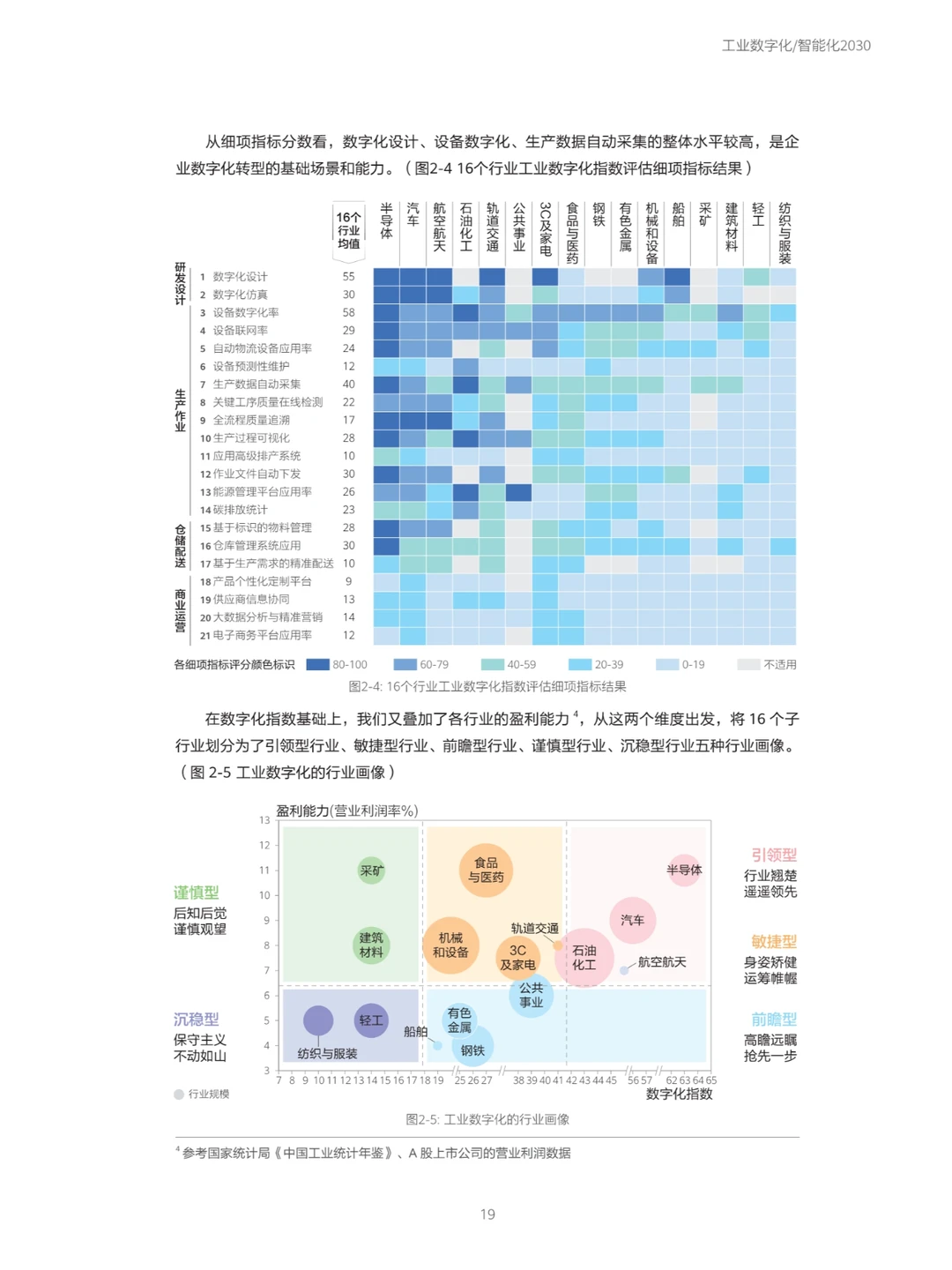(2024版)华为工业数字化_智能化2030报告