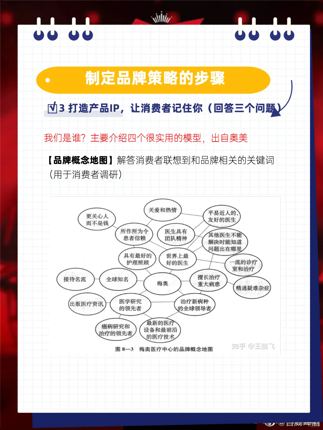 营销案例3 我给快消公司画大饼？品牌咨询！
