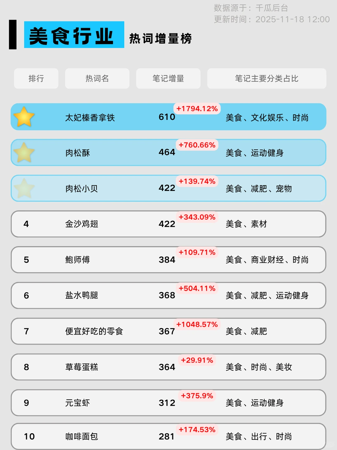 12月热点洞察?｜8大行业流量趋势变化抢先看