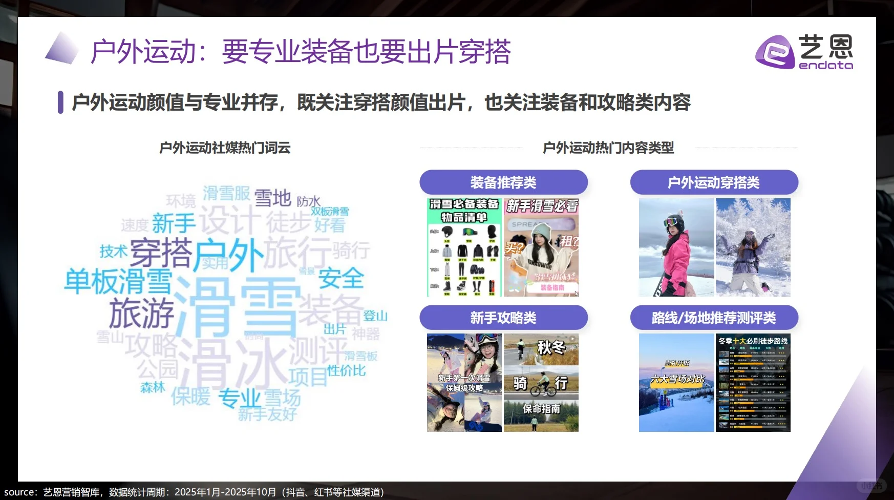 冬季运动两极分化趋势与品牌破局报告