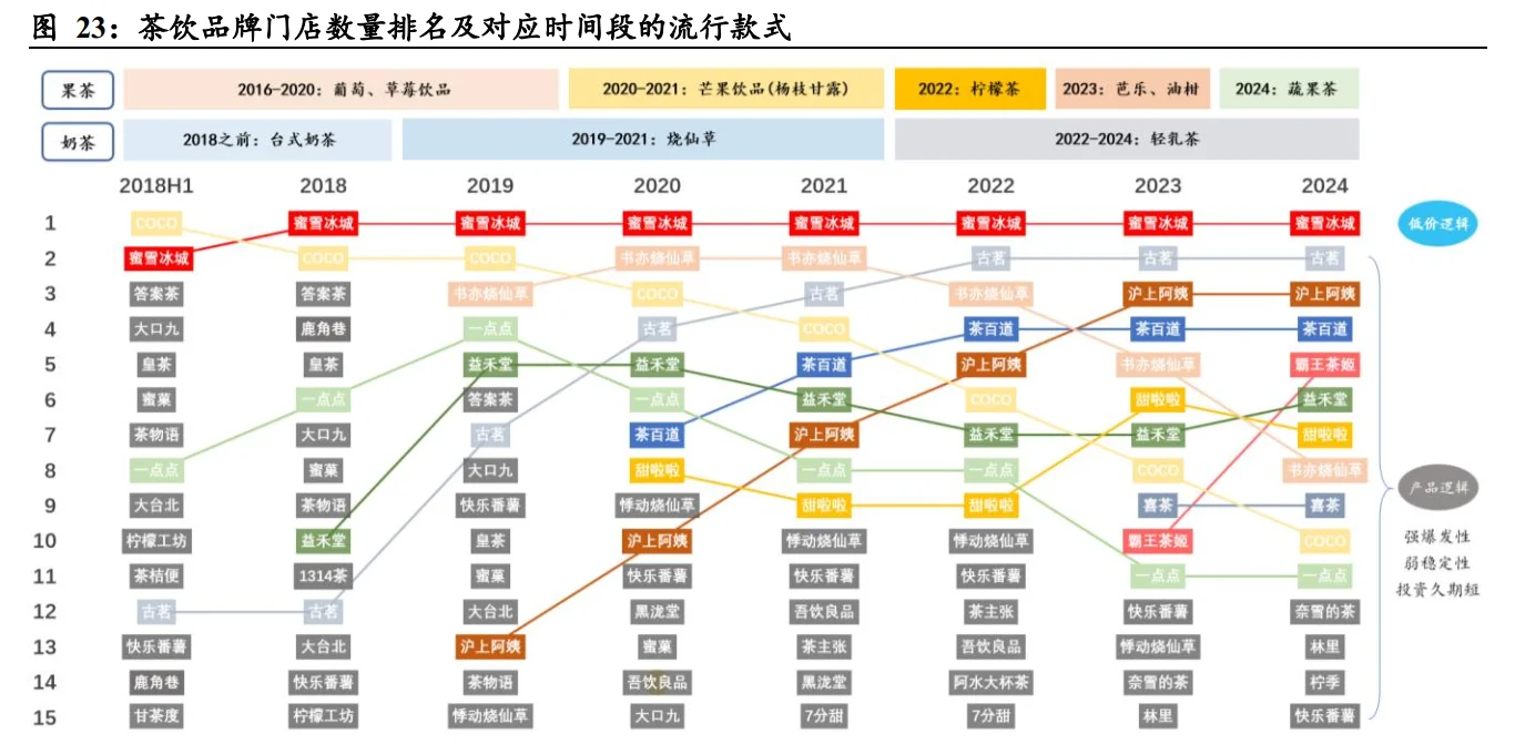 36页报告|2025茶饮行业市场规模、竞争格局