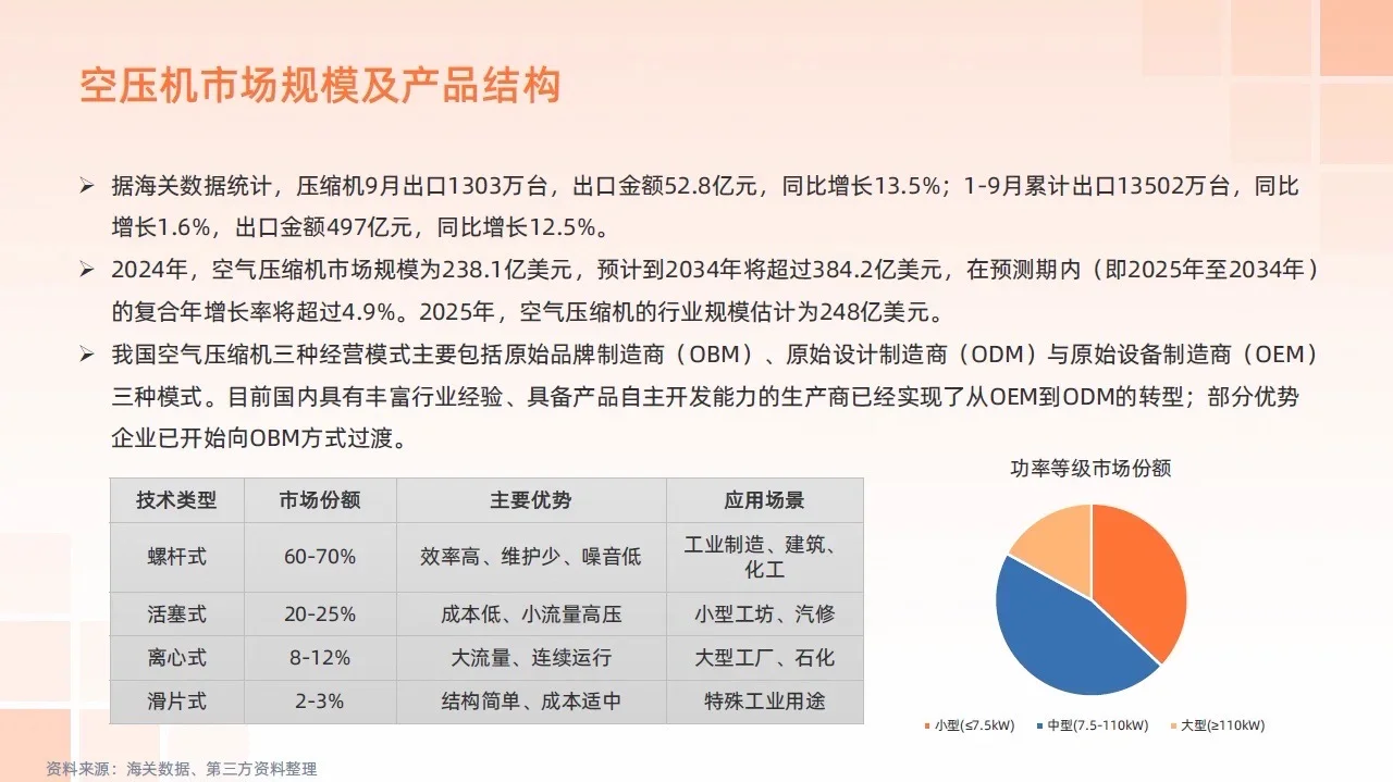 国货机械太争气了!2025年行业报告藏满商机✨