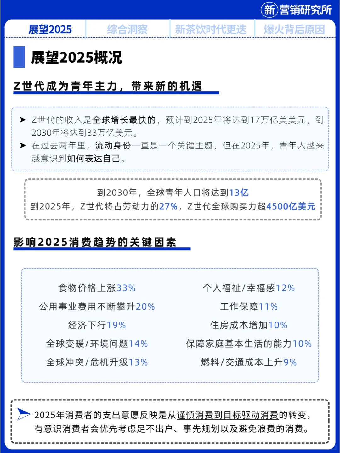 2025年Z世代5大消费趋势，品牌营销+案例