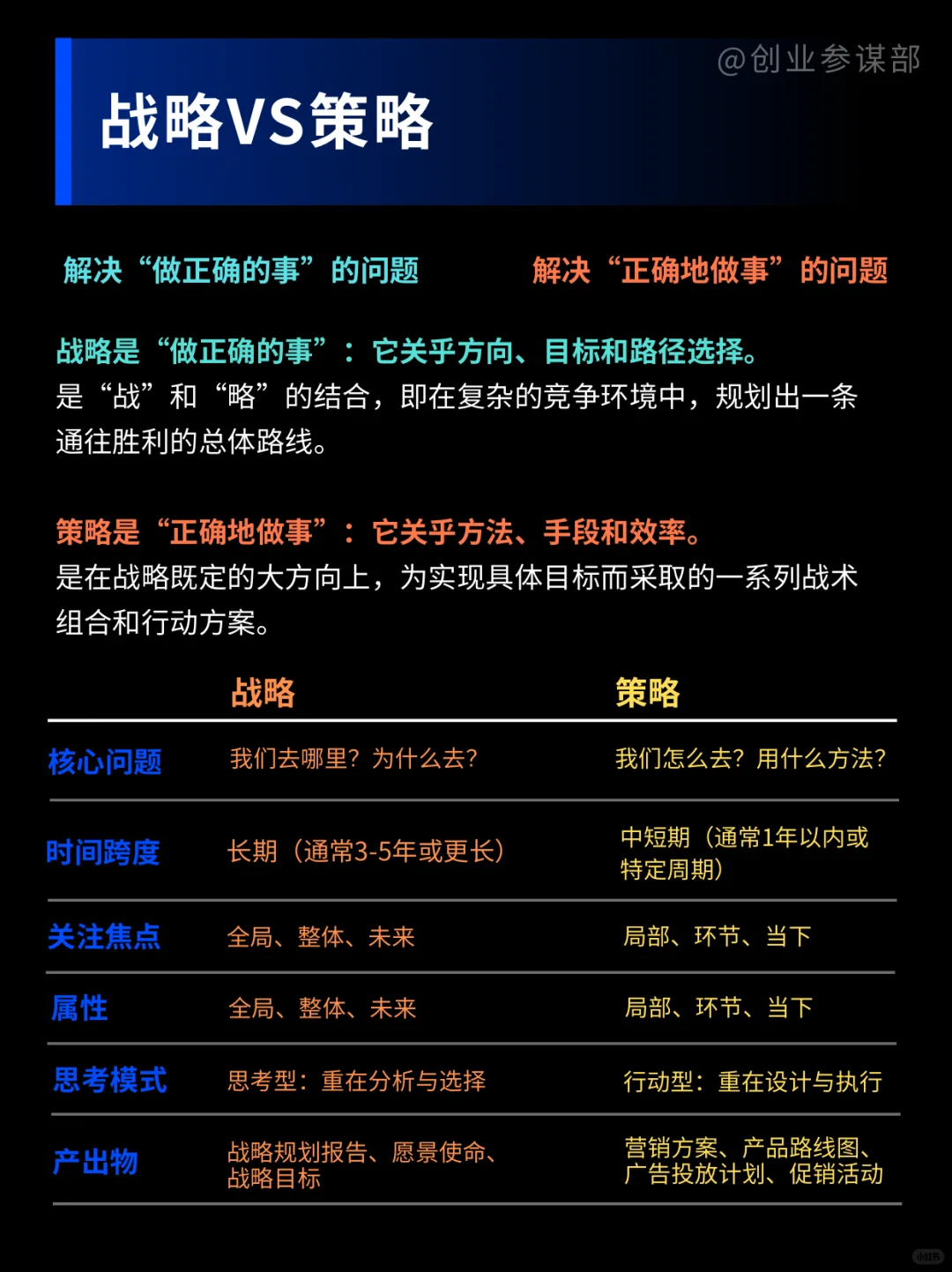 企业越忙越没结果？先做好战略再策略！