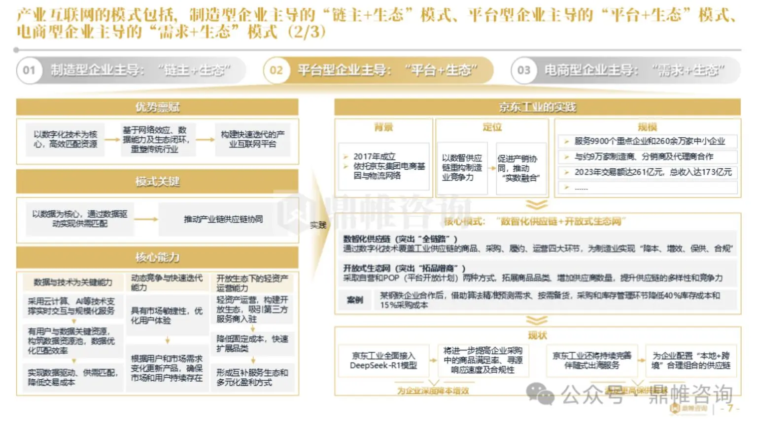 2025年海尔集团卡奥斯业务发展战略研究报告