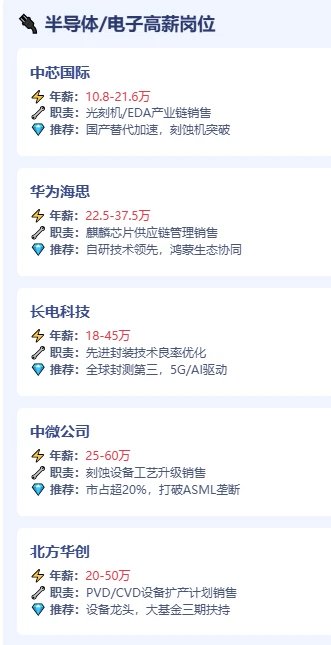 原来tob销售这些行业这么高薪....