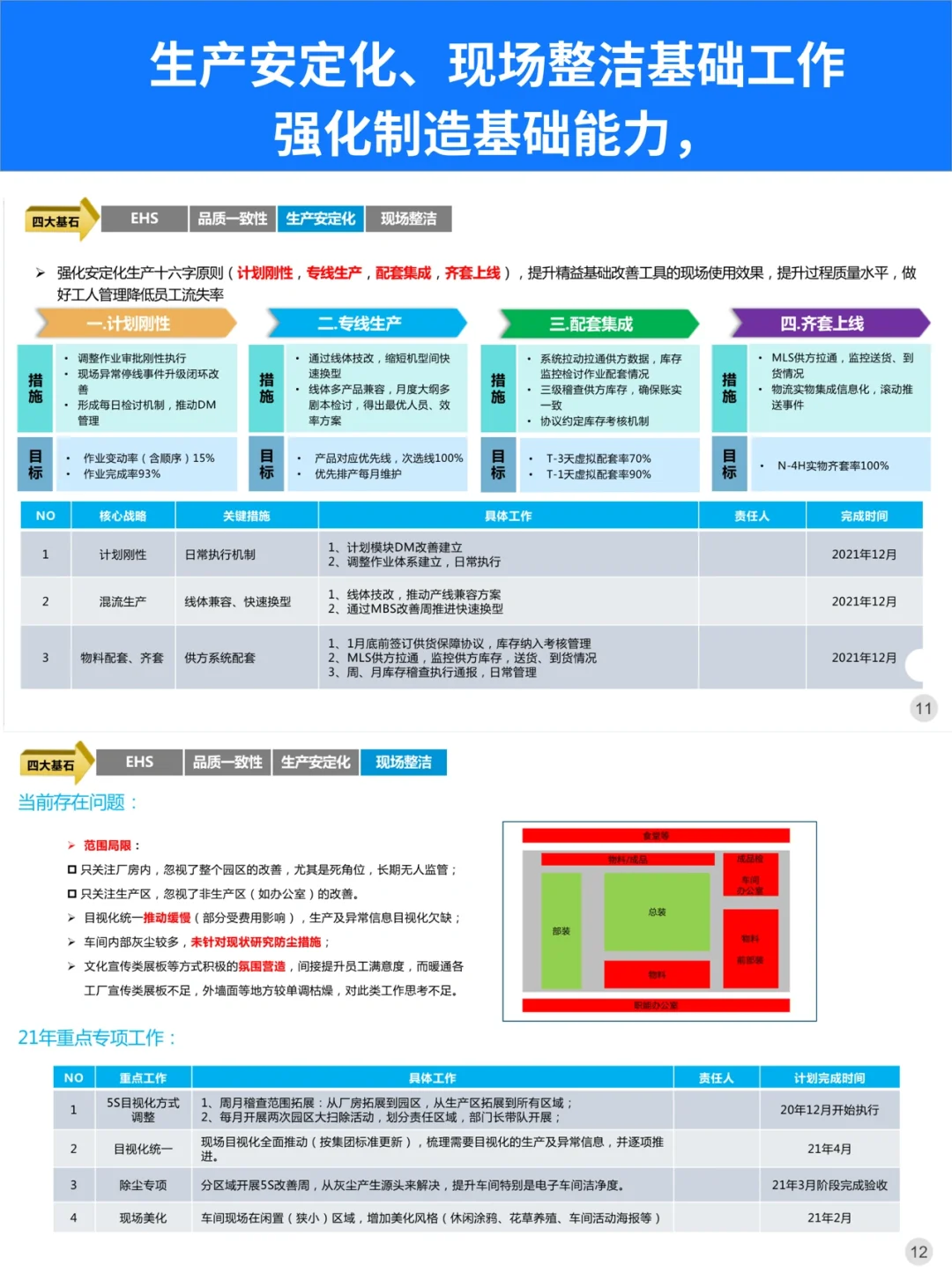制造业数字化工厂规划蓝图学习