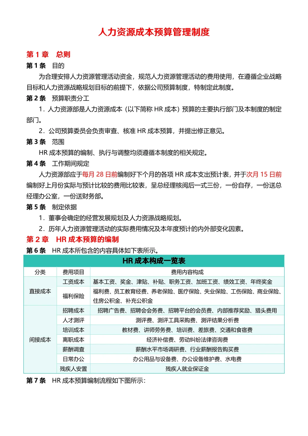 HR如何做好公司人力成本分析？