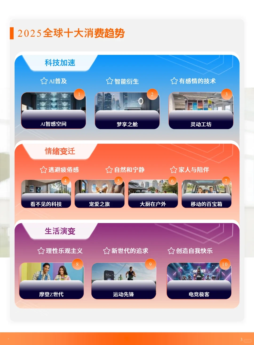 80页报告 | 2025全球电商消费趋势及选品洞