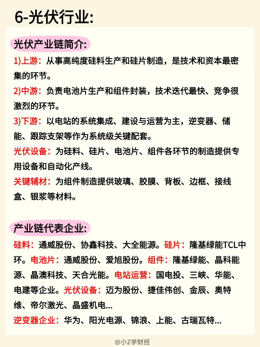 ?一篇吃透六大热门算力行业❗