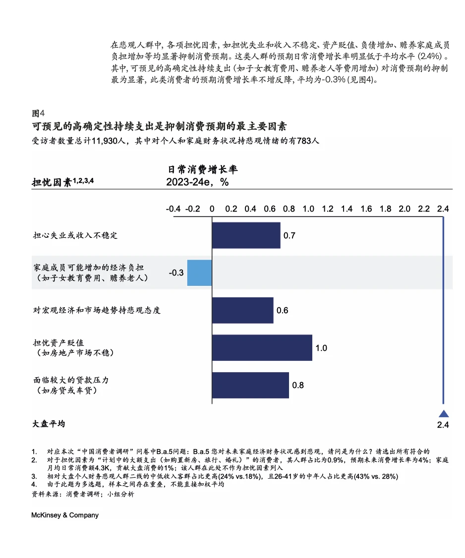 麦肯锡2024中国消费趋势调研|消费趋势