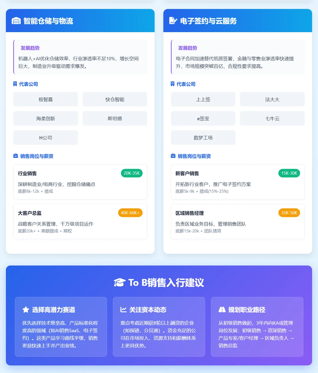 找工作 建议去这些独角兽企业做tob销售
