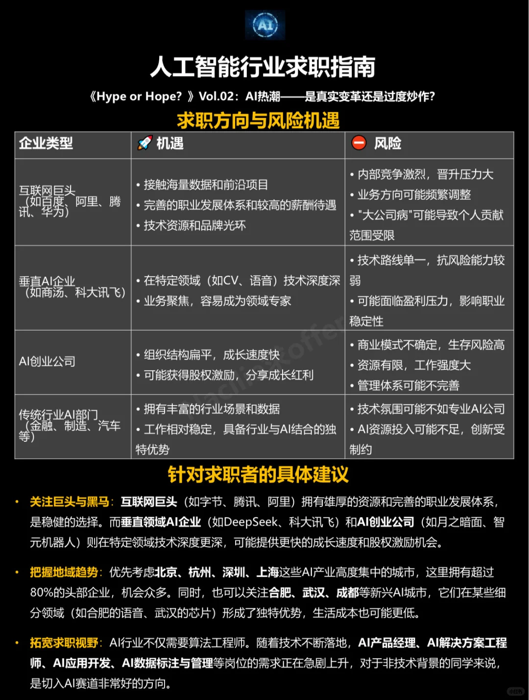 ?行业求职指南 | Vol.2 人工智能行业