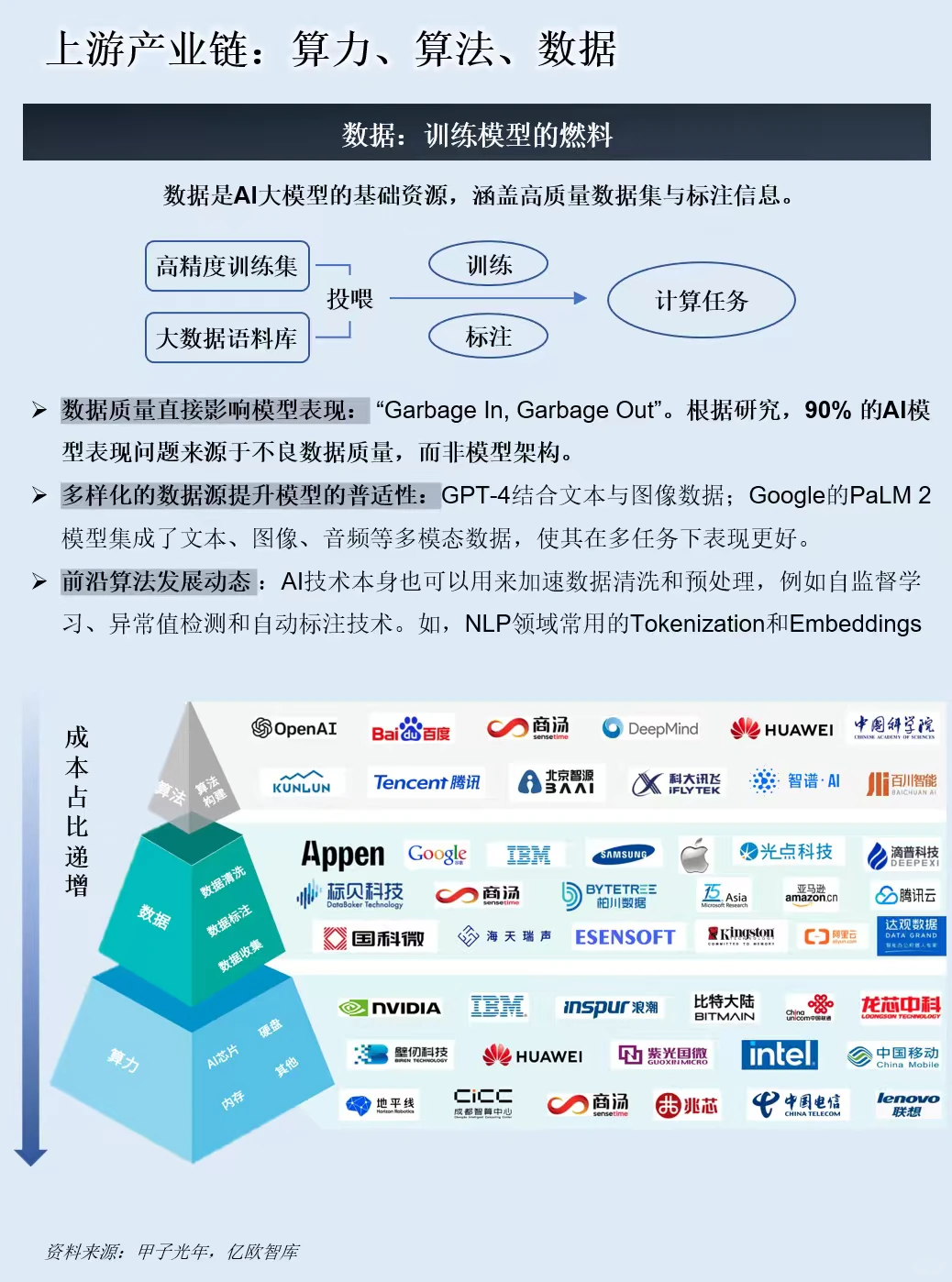 一天吃透一条产业链：AI Agent（智能体）