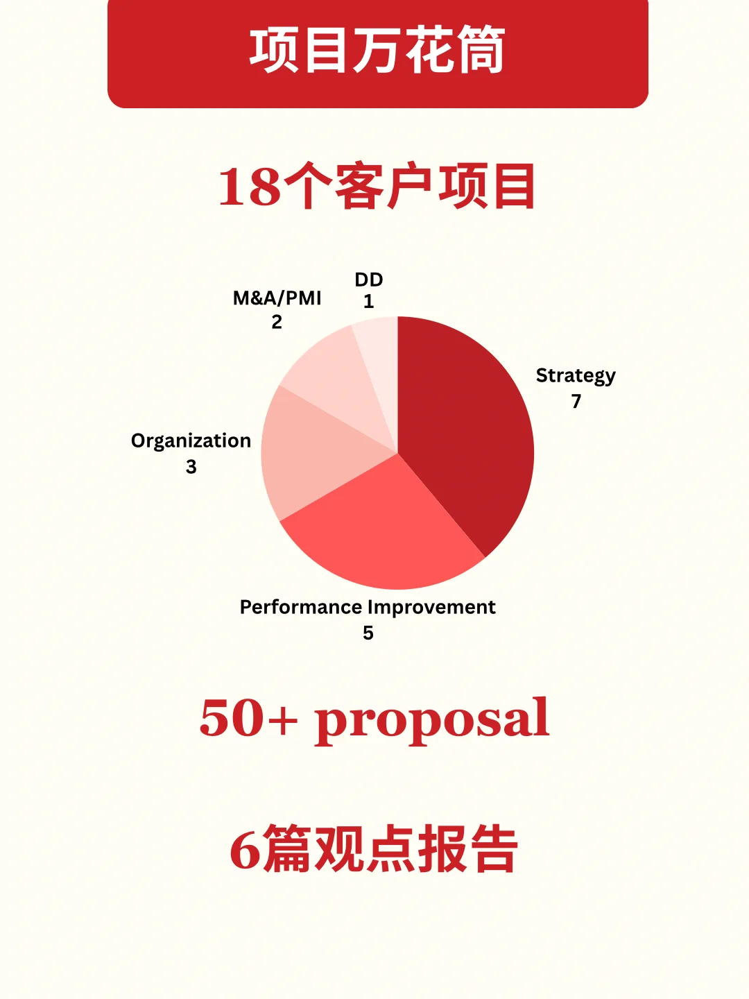 MBB心得|战略咨询9年,盘点我都干了啥?