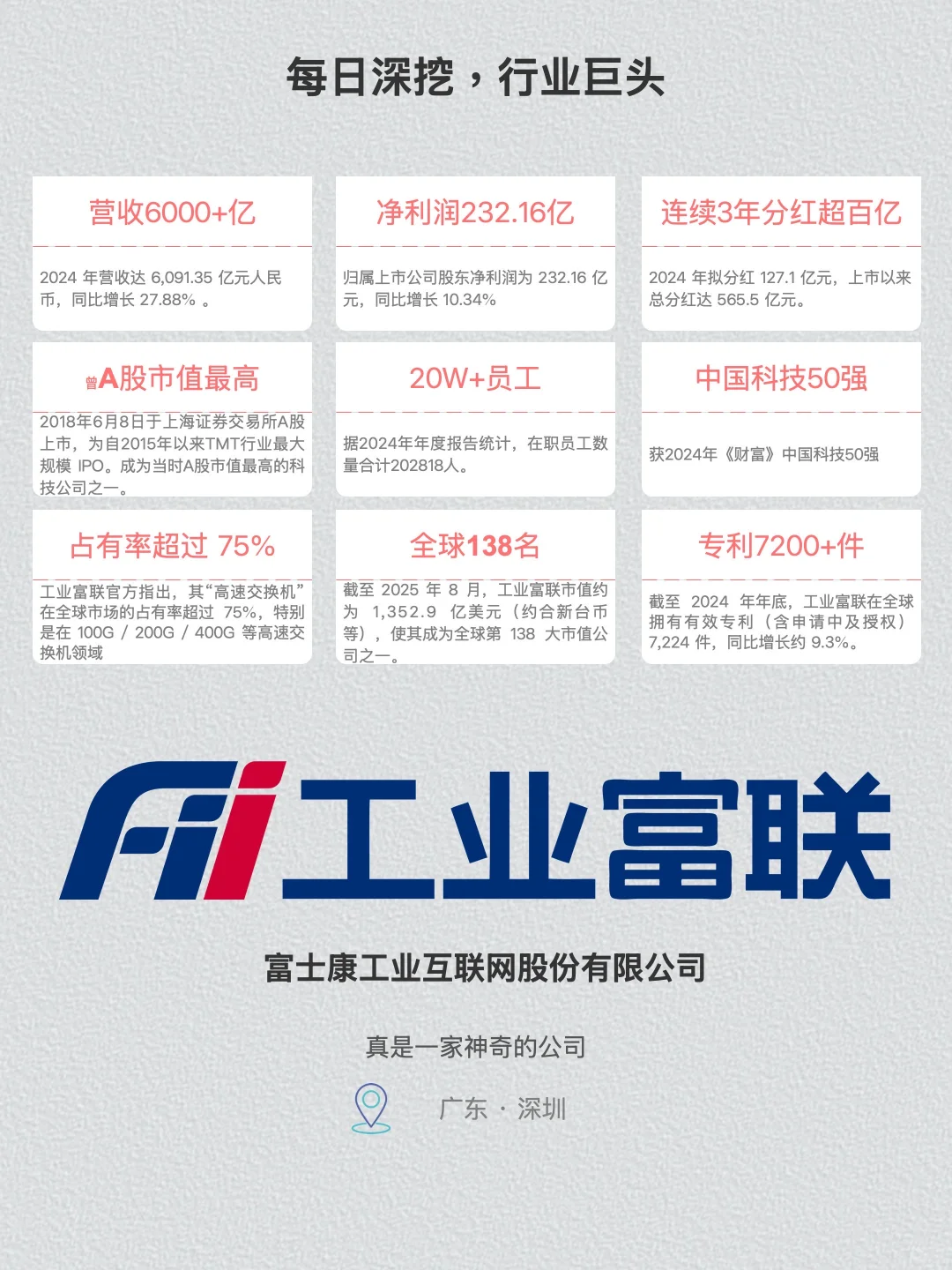 一天经营一家企业：NO.44 工业富联