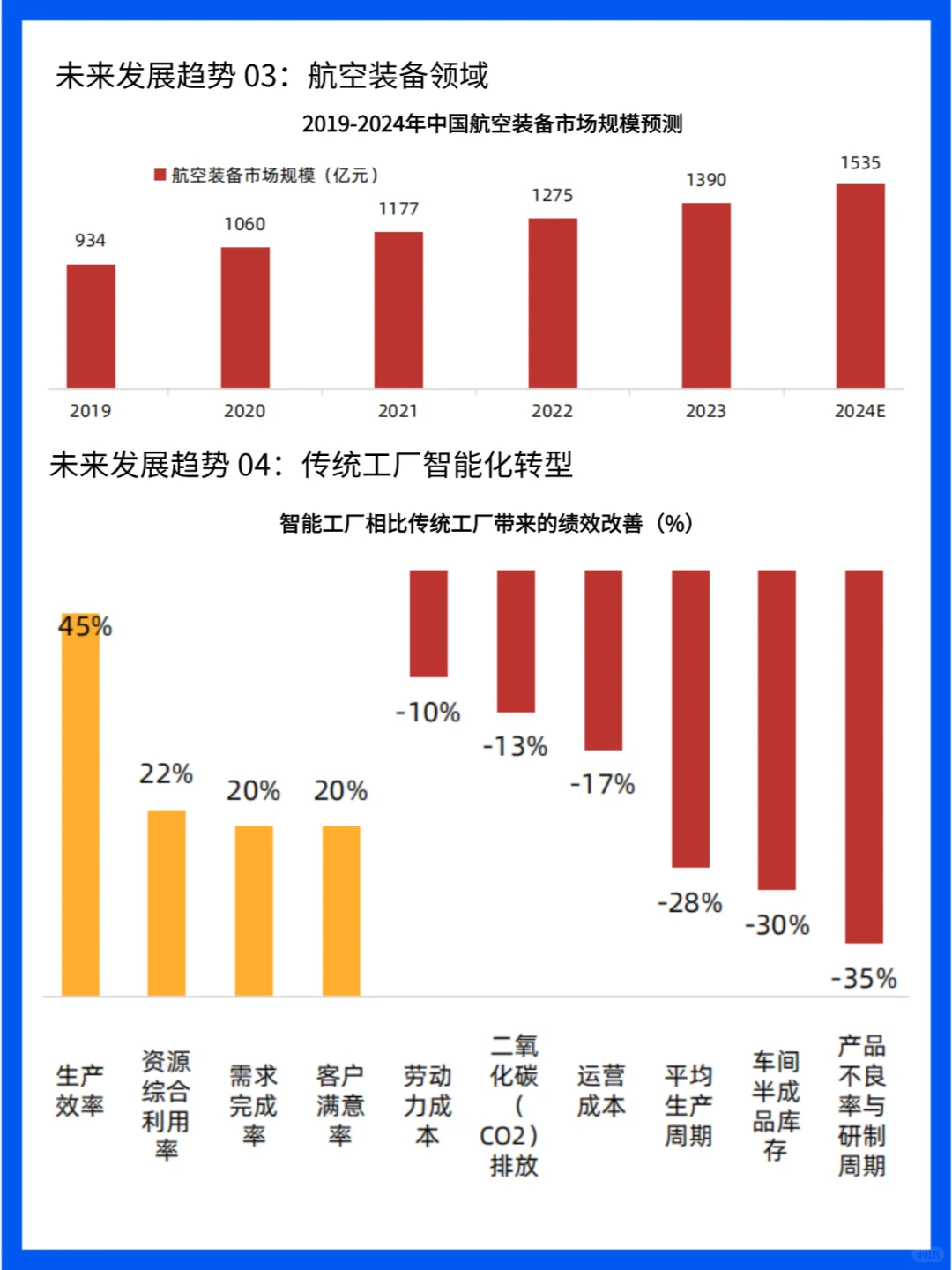 中国制造业高端化转型:现状、挑战与机遇