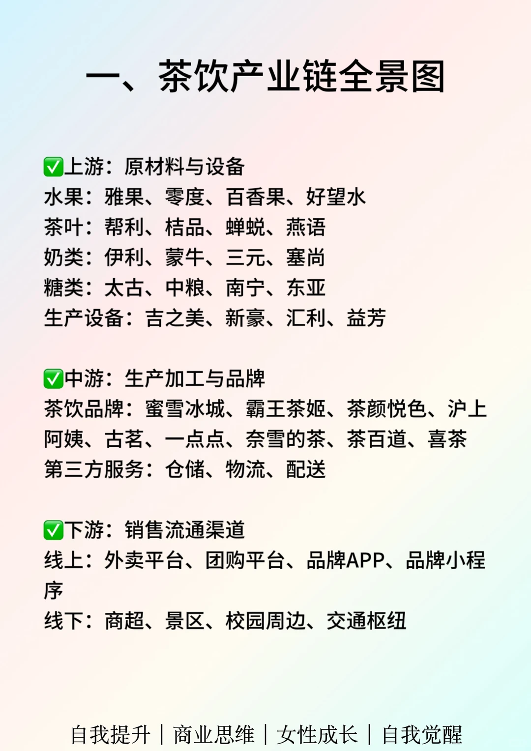 一天吃透一个行业：茶饮
