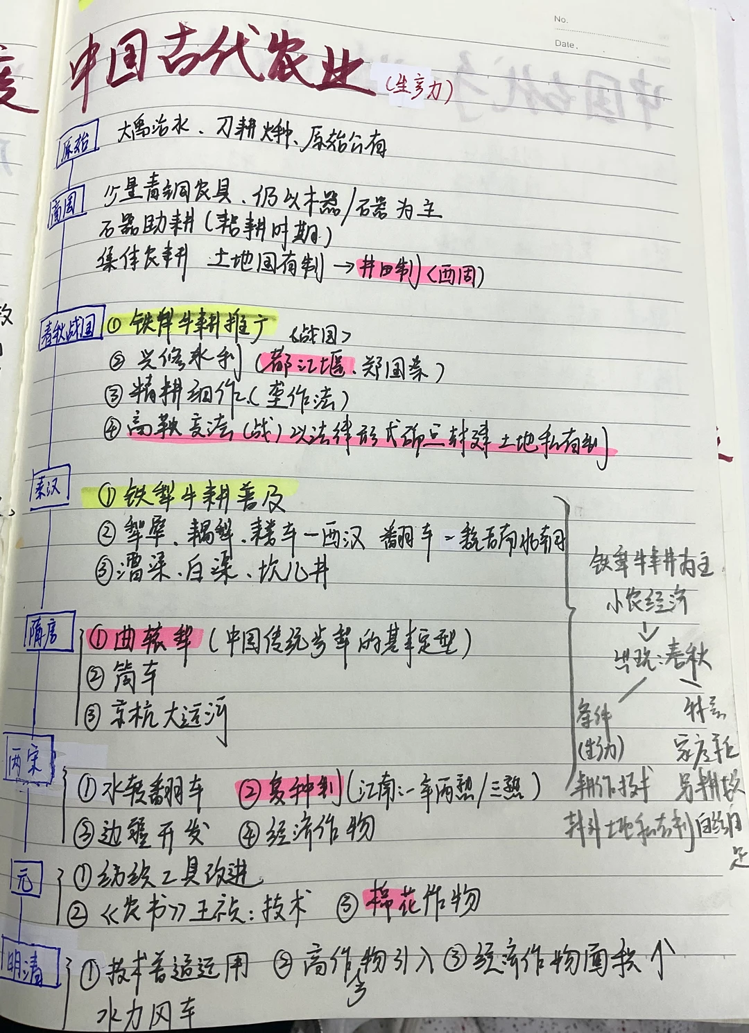 中国古代史-农业发展历程
