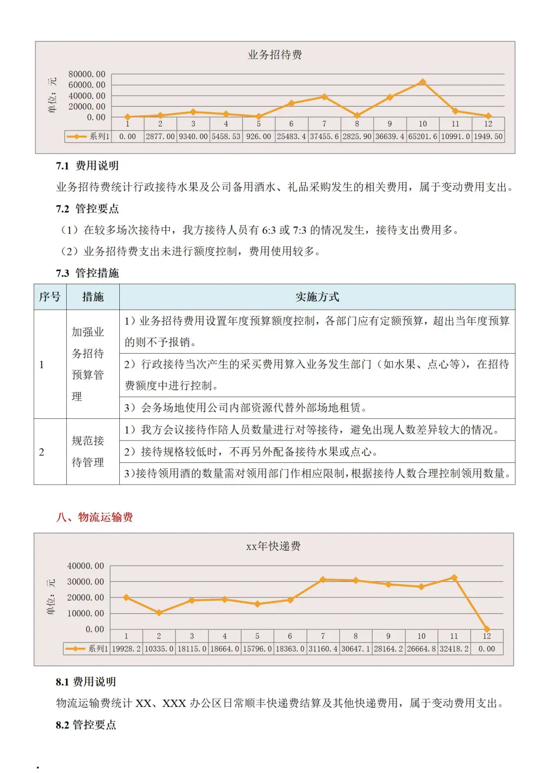 人事降本10%