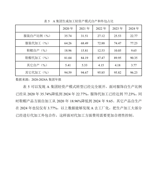 企业成本管理相关数据分析！