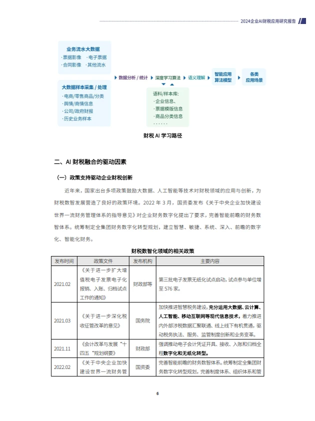 2024企业AI财税应用研究报告