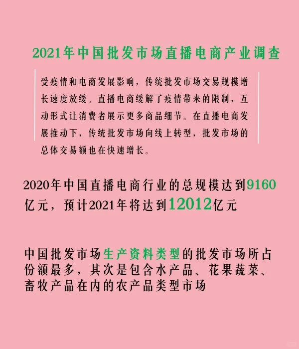 行业趋势|《2021年中国批发市场直播报告》