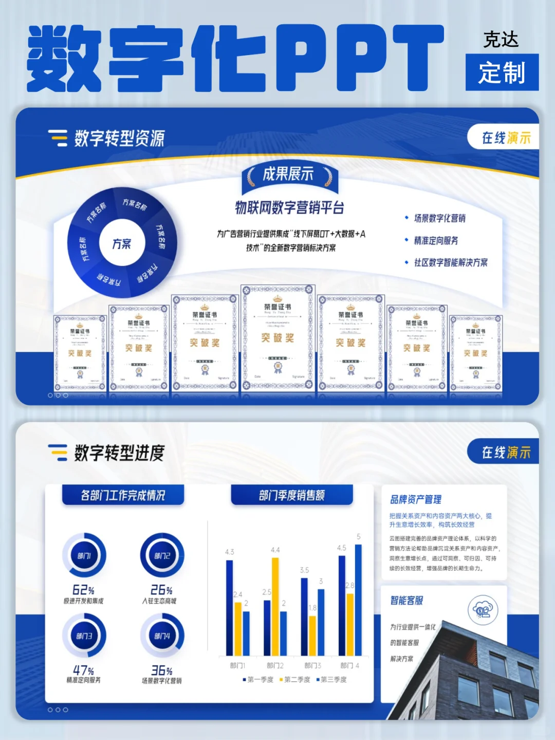 热点?新时代数字化的ppt被领导当众表扬