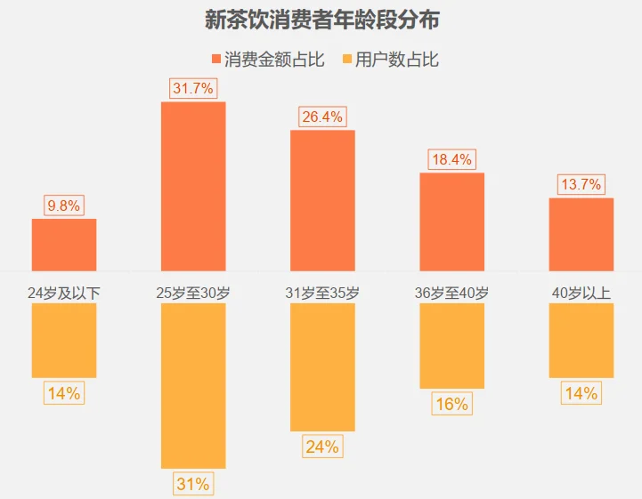 13页报告|2024年中国新式茶饮行业