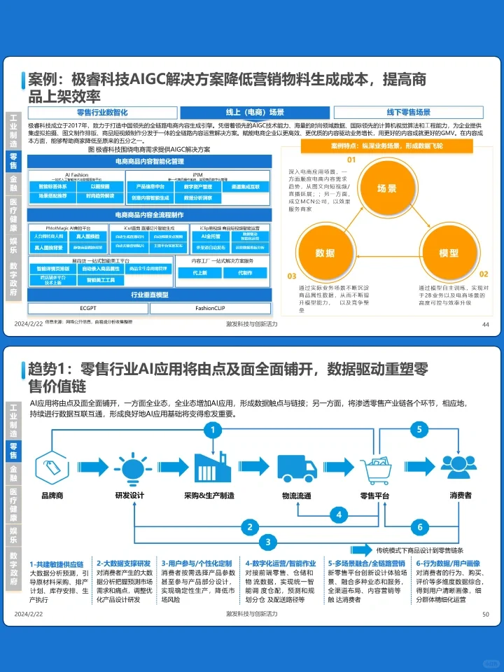 2023人工智能行业应用发展图谱报告