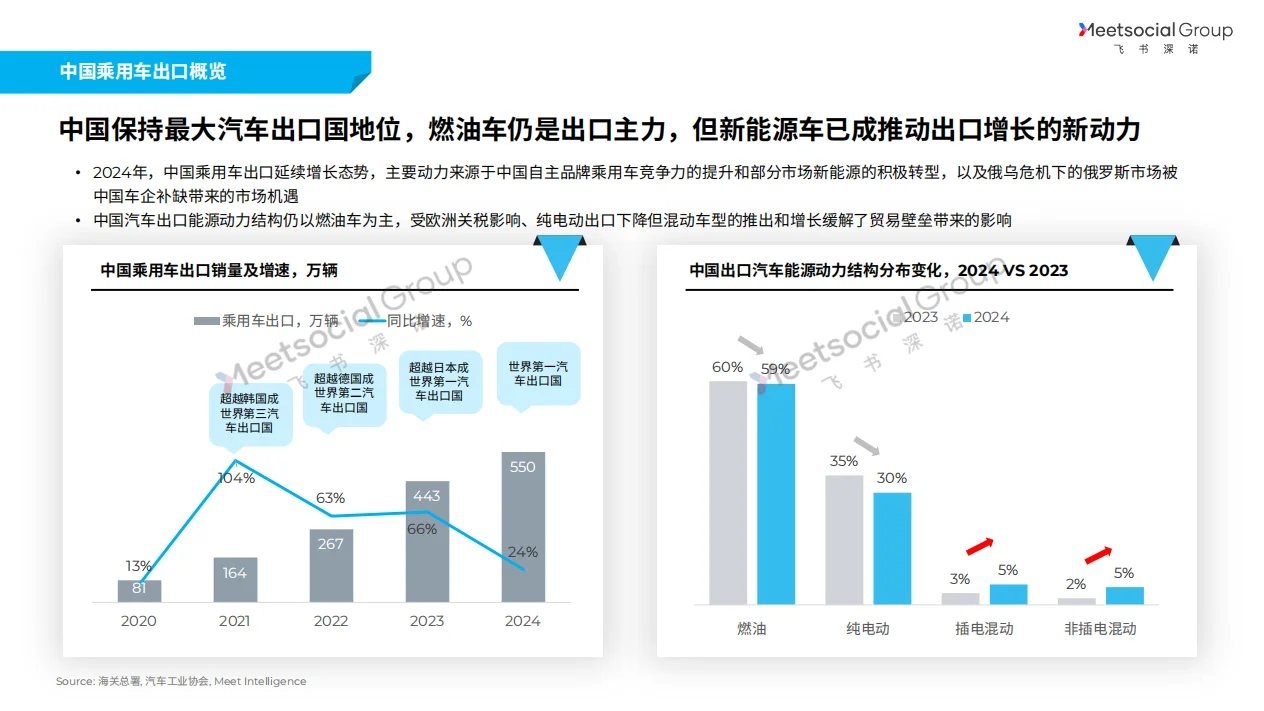 92页深度:2025中国汽车全球化战略白皮书