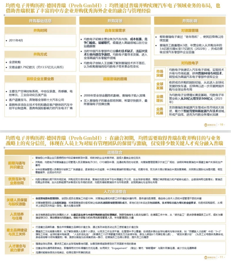 ?2025年均胜电子人才管理研究报告