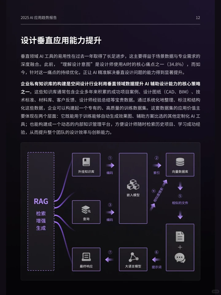 一篇报告洞察20255设计行业 AI 应用趋势