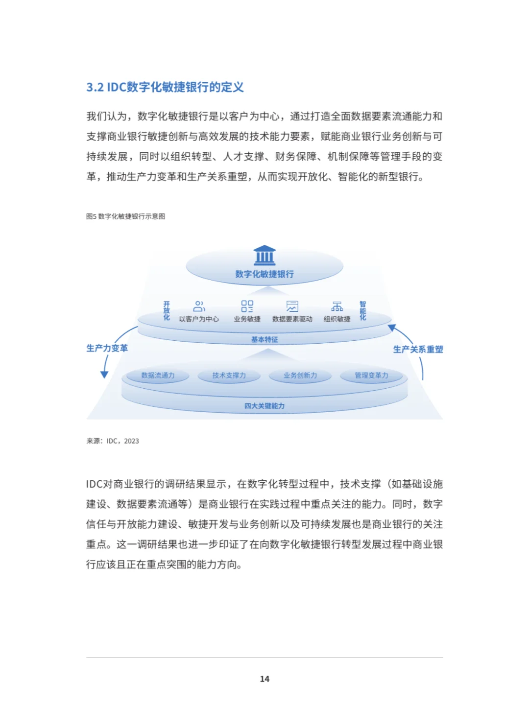 恒丰XIDC:数字化敏捷银行白皮书