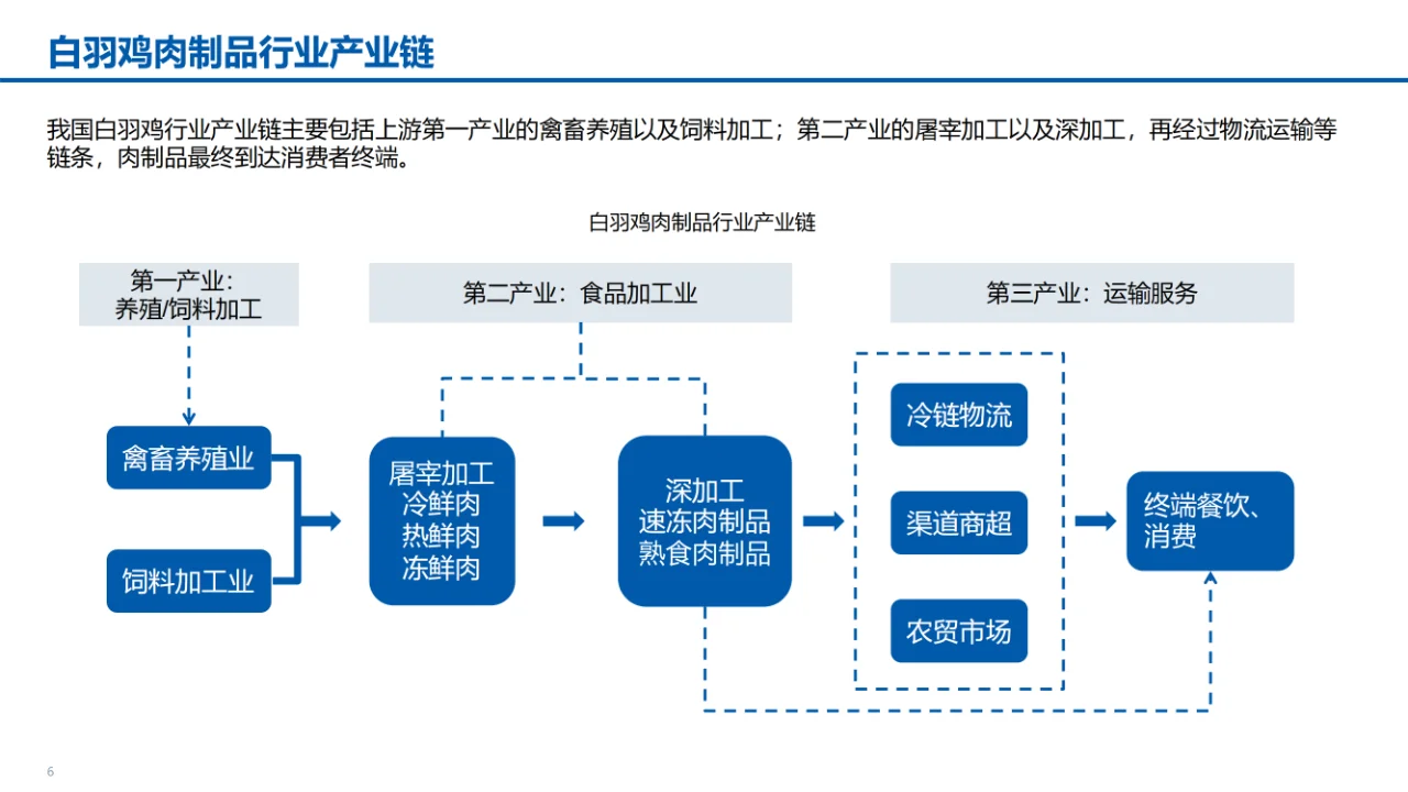 某食品公司数字化转型智能制造汇报材料