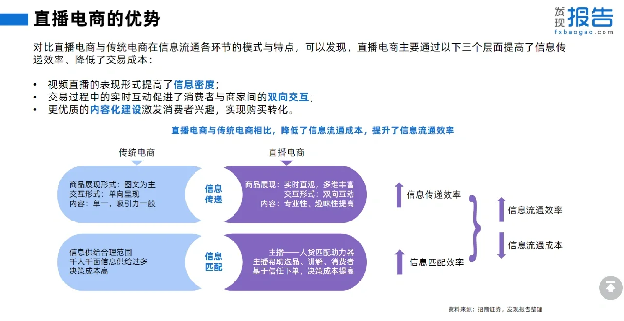 38页报告‖一文读懂2022直播电商行业报告