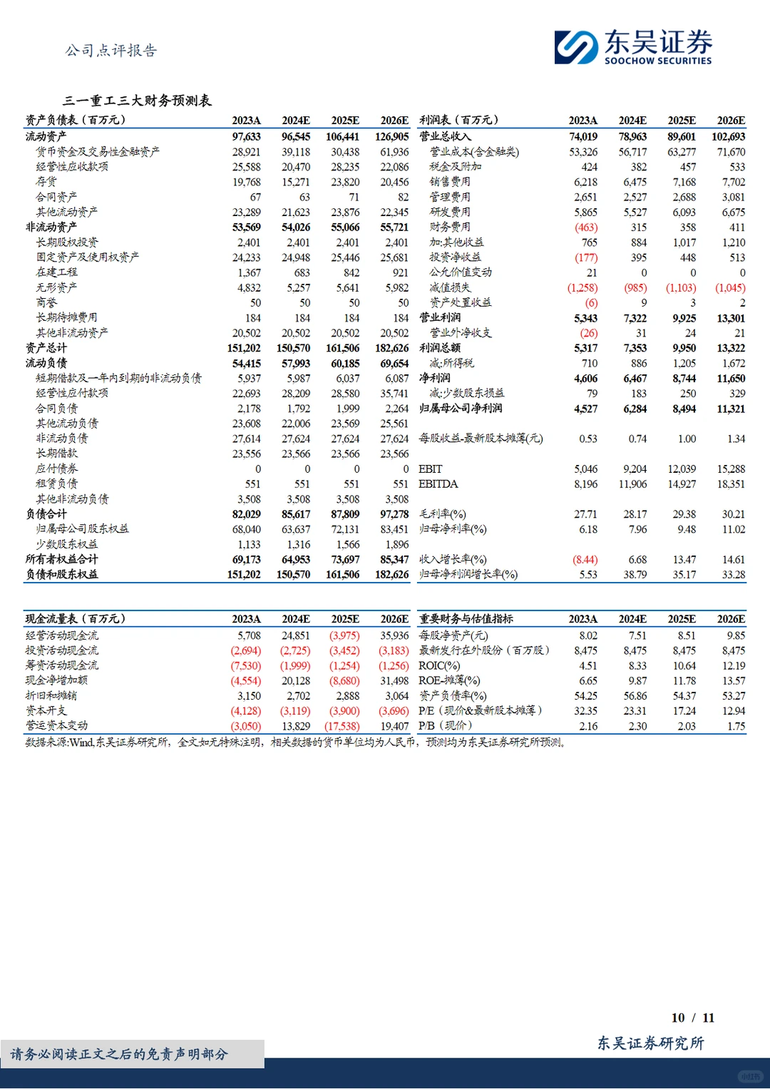 2024中国工程机械行业发展报告
