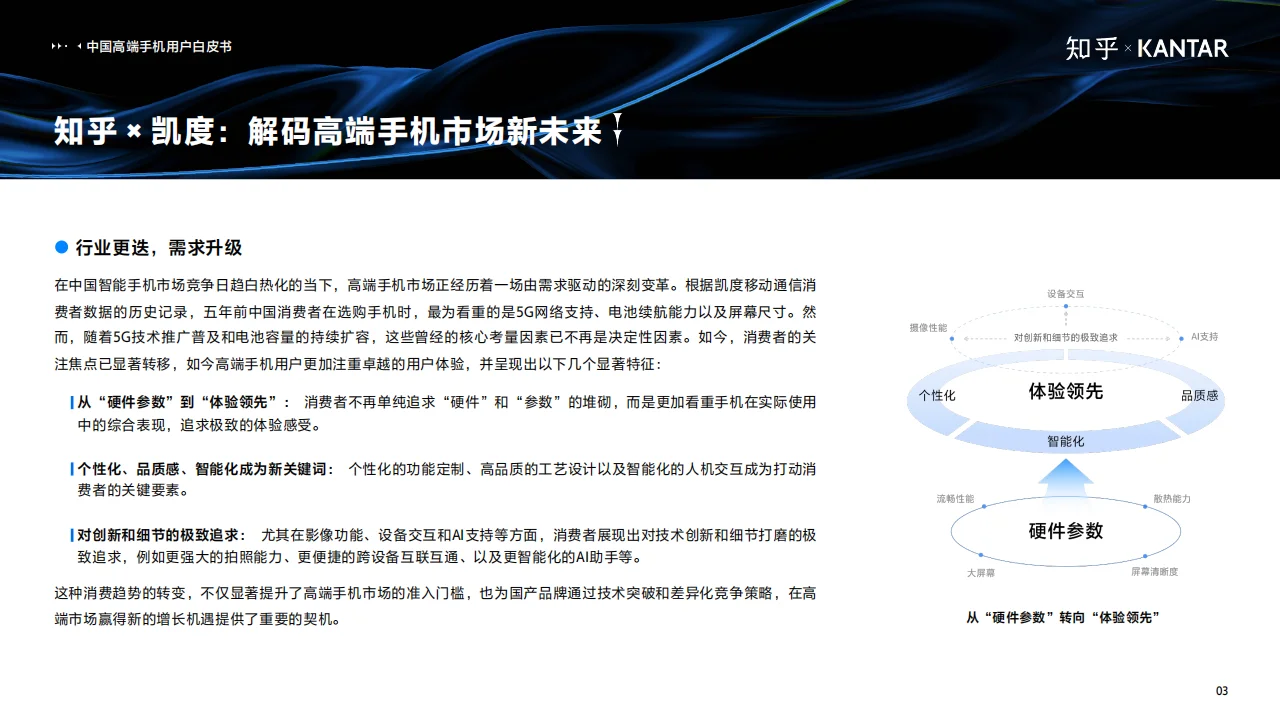 ? 2025中国高端智能手机用户白皮书概览