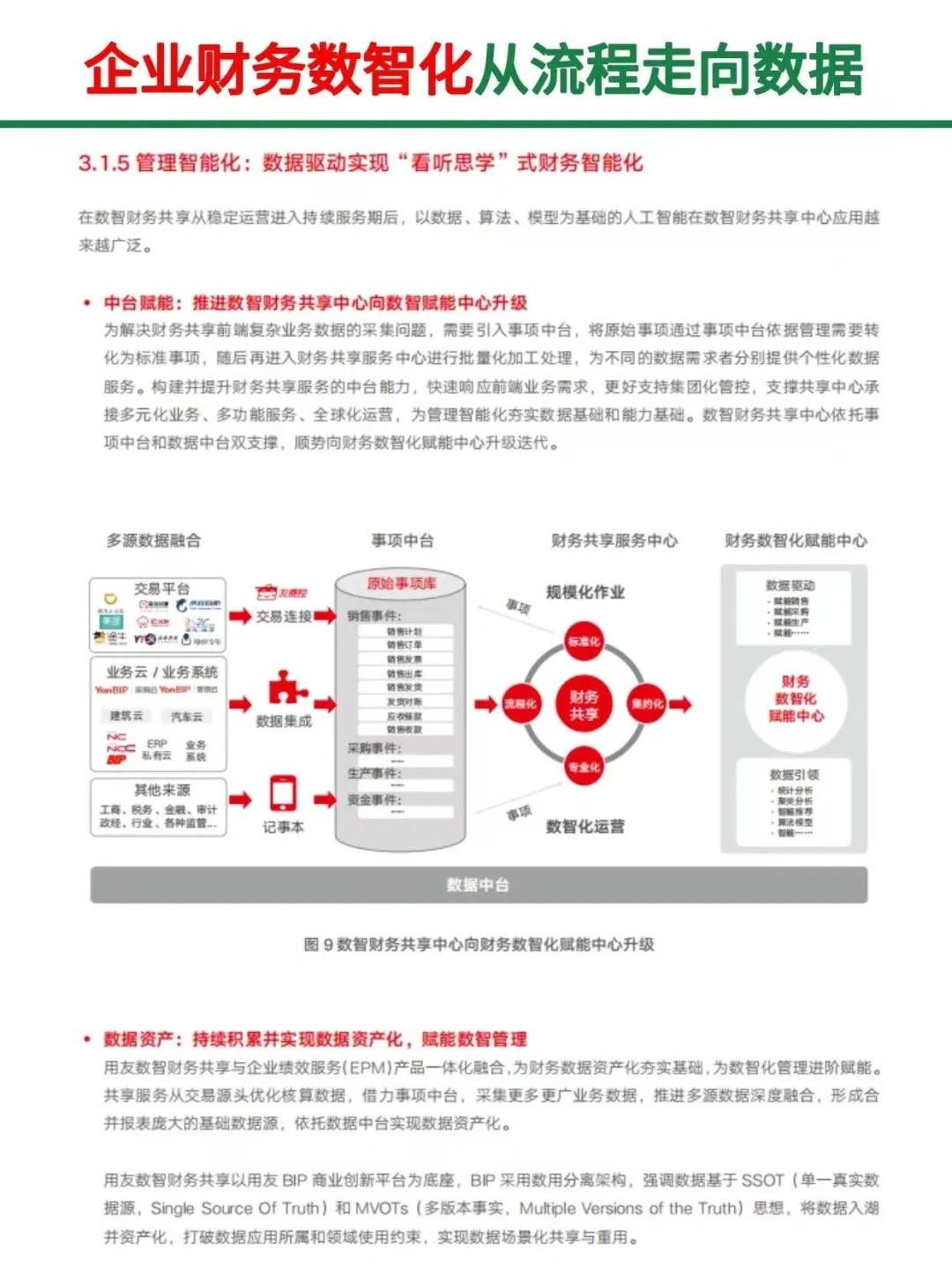 大型企业财务数智化白皮书||从流程走向数据