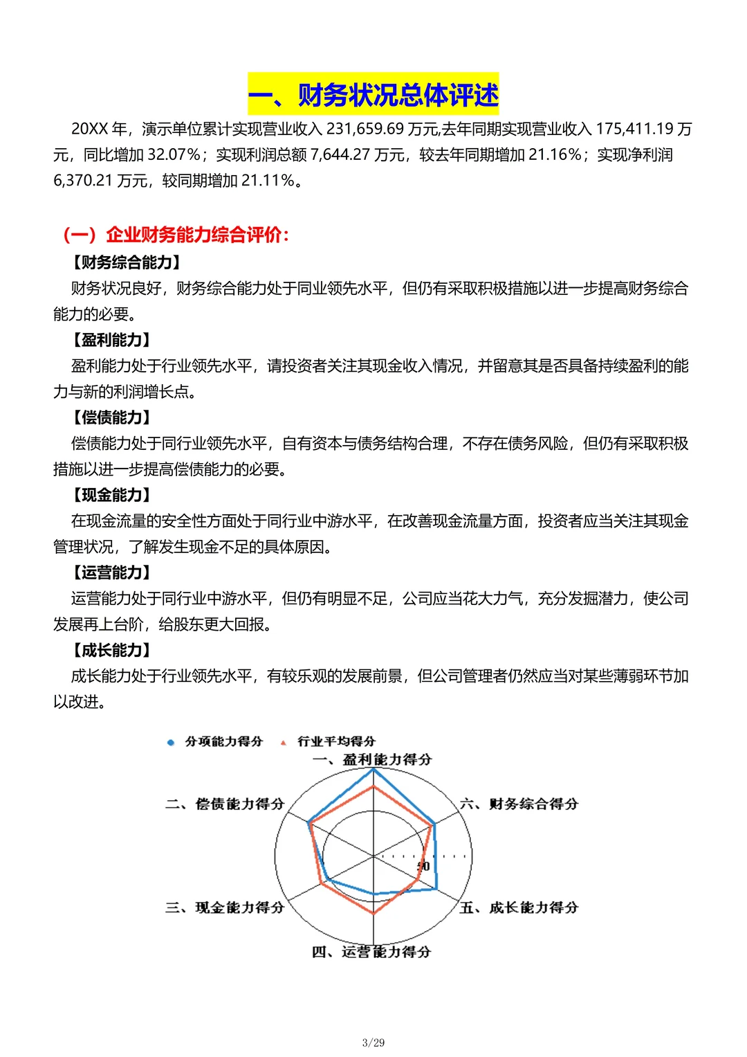财务分析报告不会写？这份上市企业财务分析