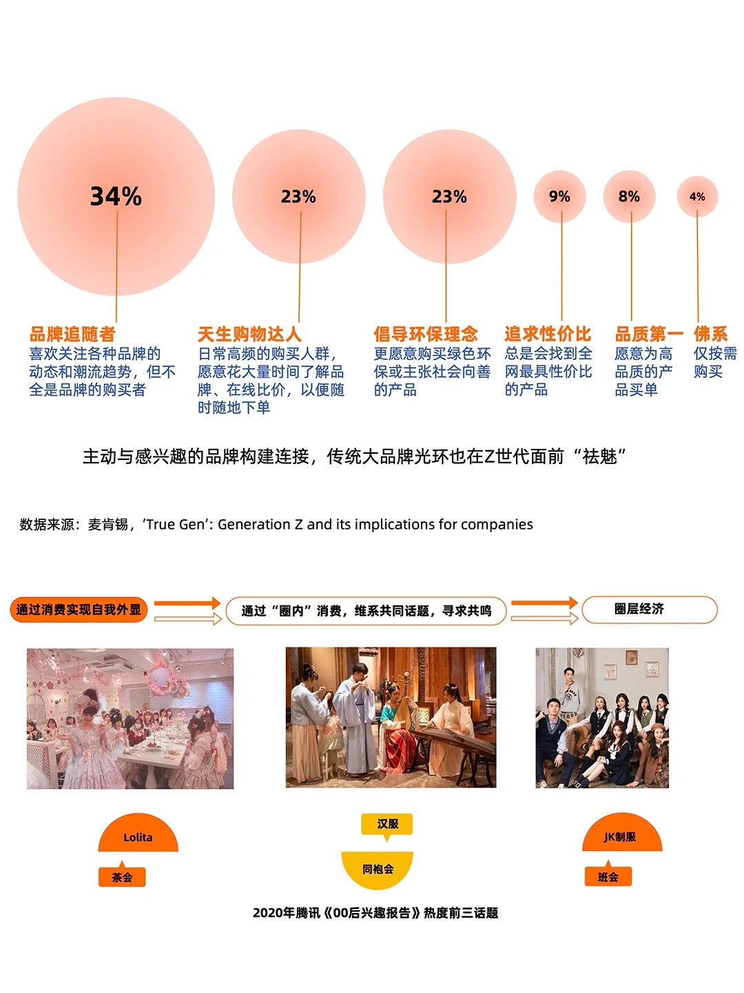 2024,茶行业趋势数据??♥️