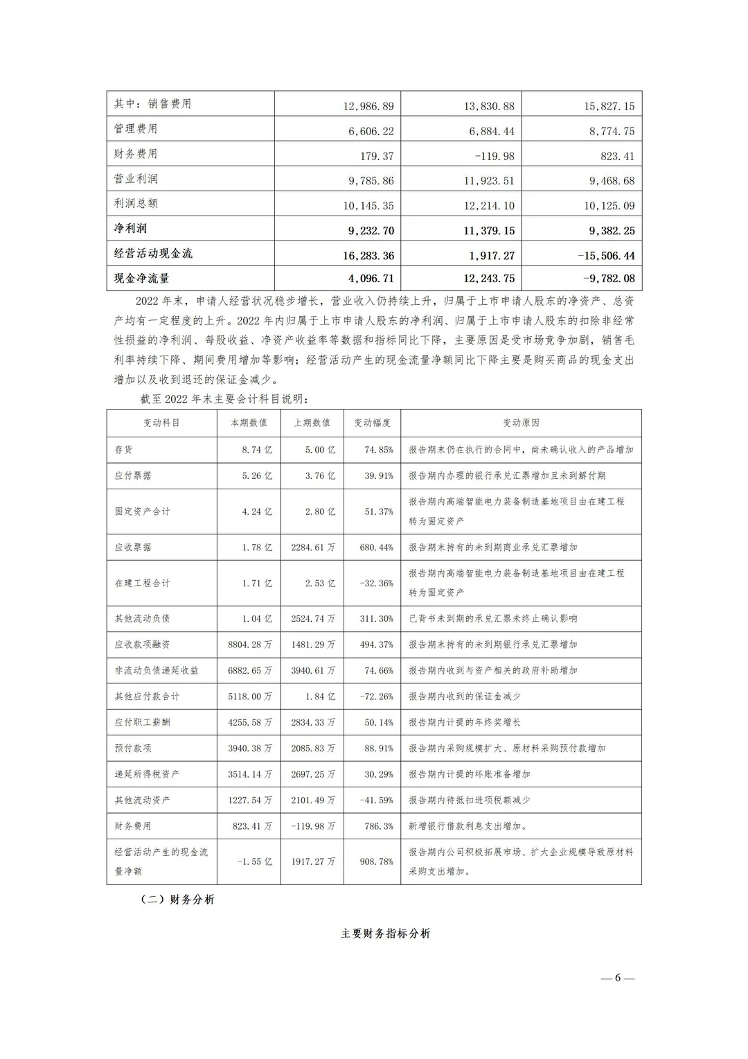 电器公司流贷报告案例