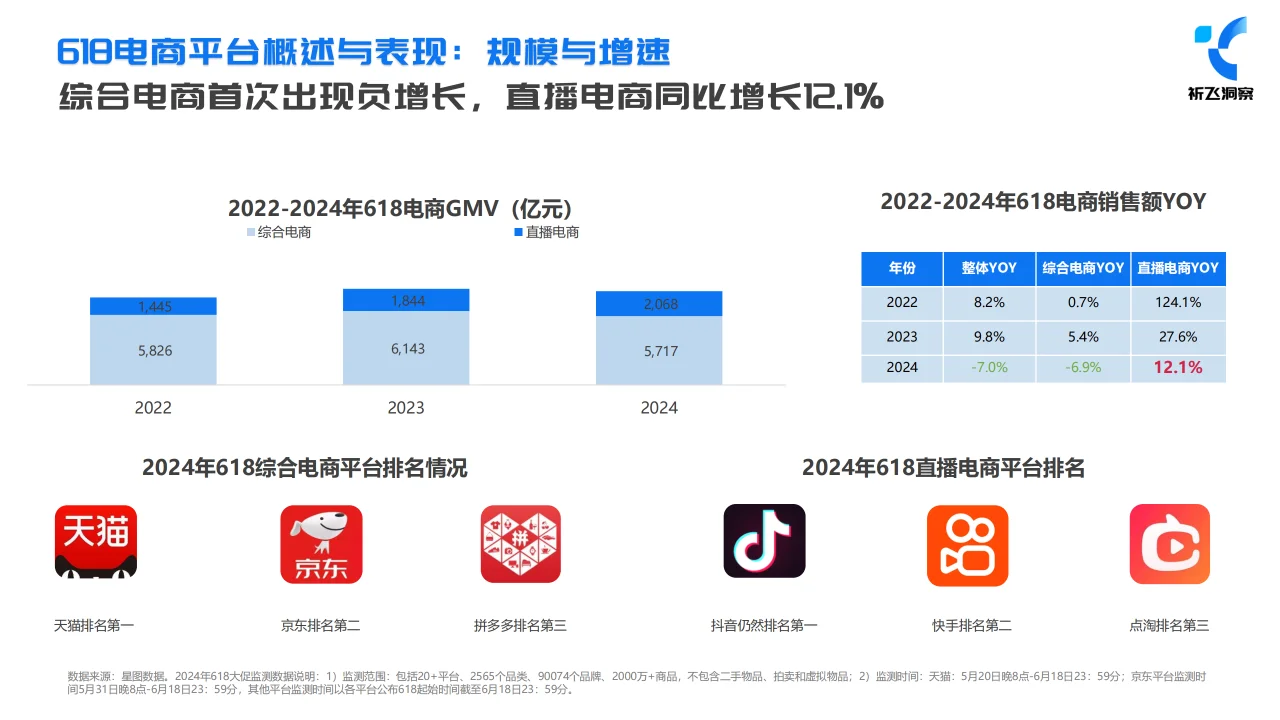 2024年618抖音电商趋势盘点及行业洞察报告