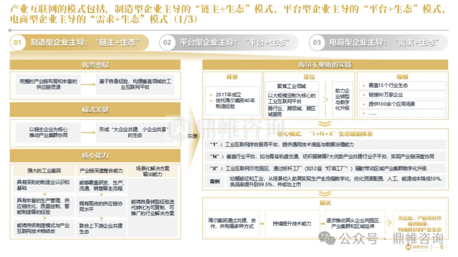 2025年海尔集团卡奥斯业务发展战略研究报告