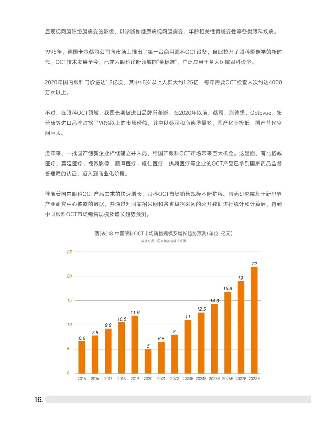 2023中高端眼科设备行业白皮书