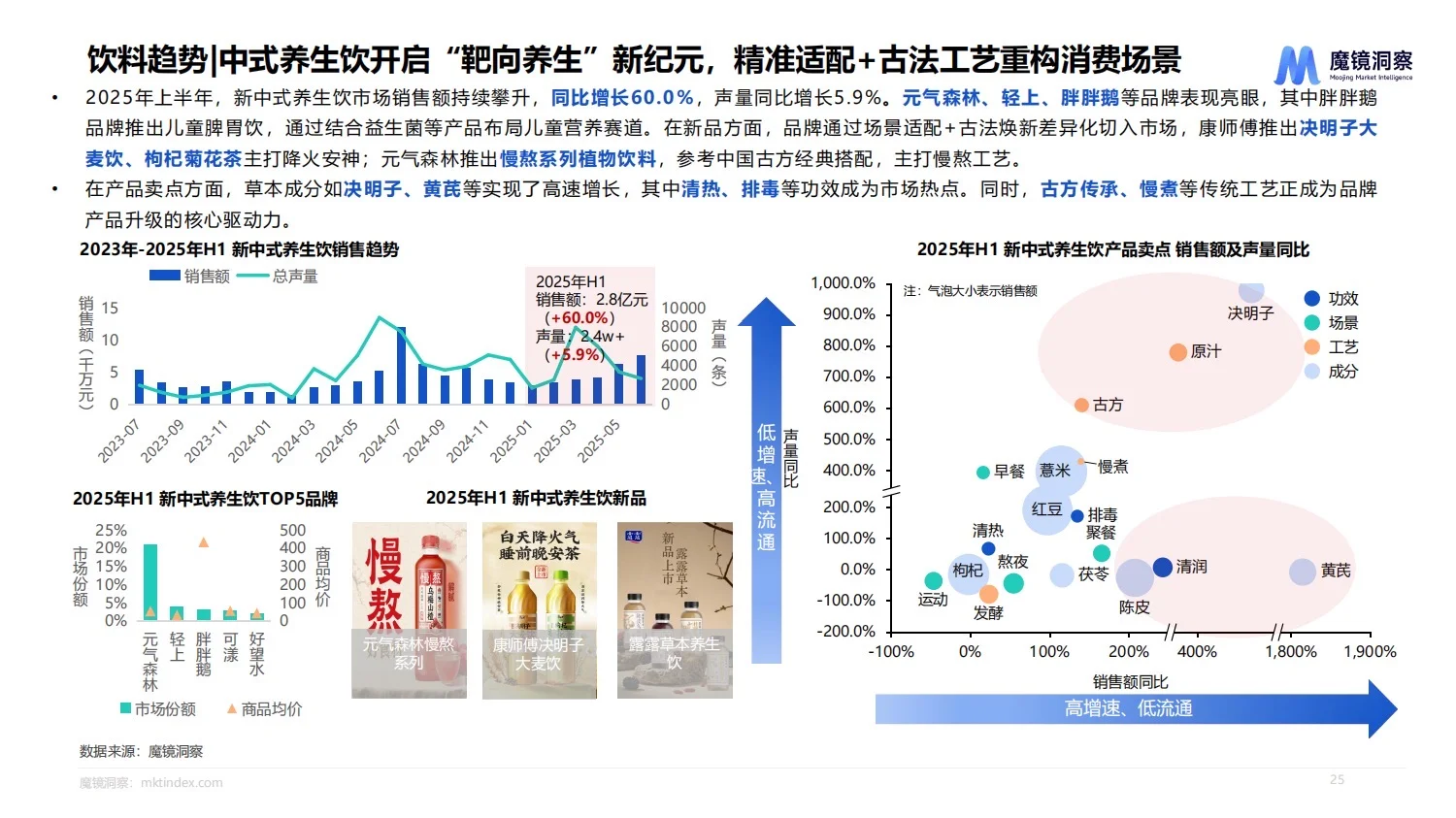 54页报告:2025上半年消费新趋势白皮书!