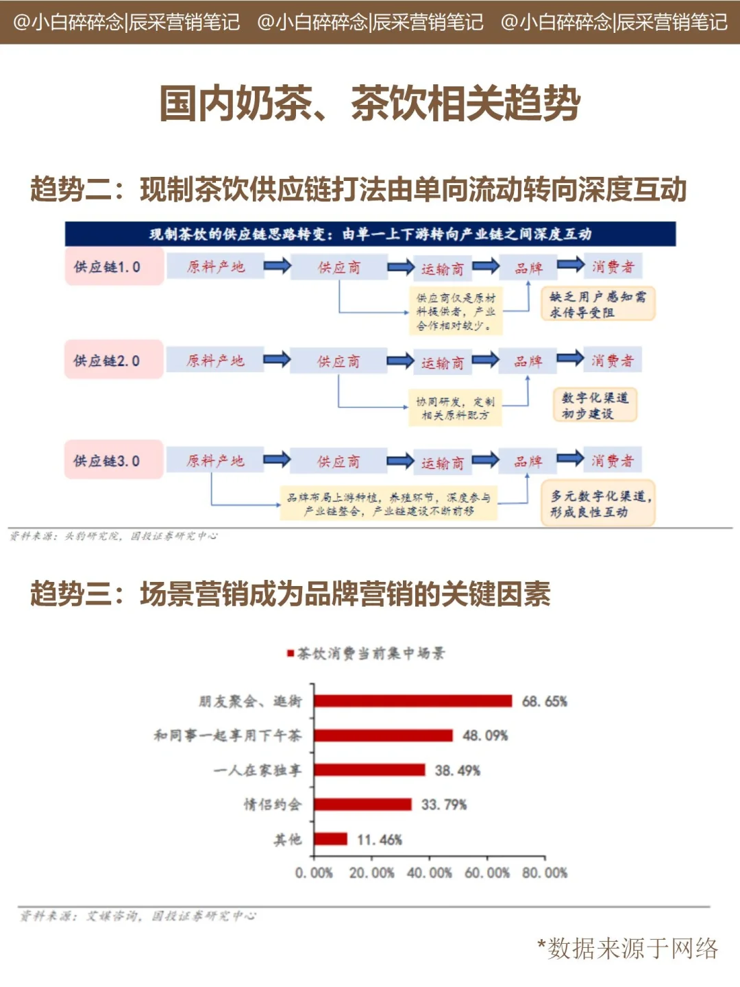 奶茶市场头部品牌大对比！！！