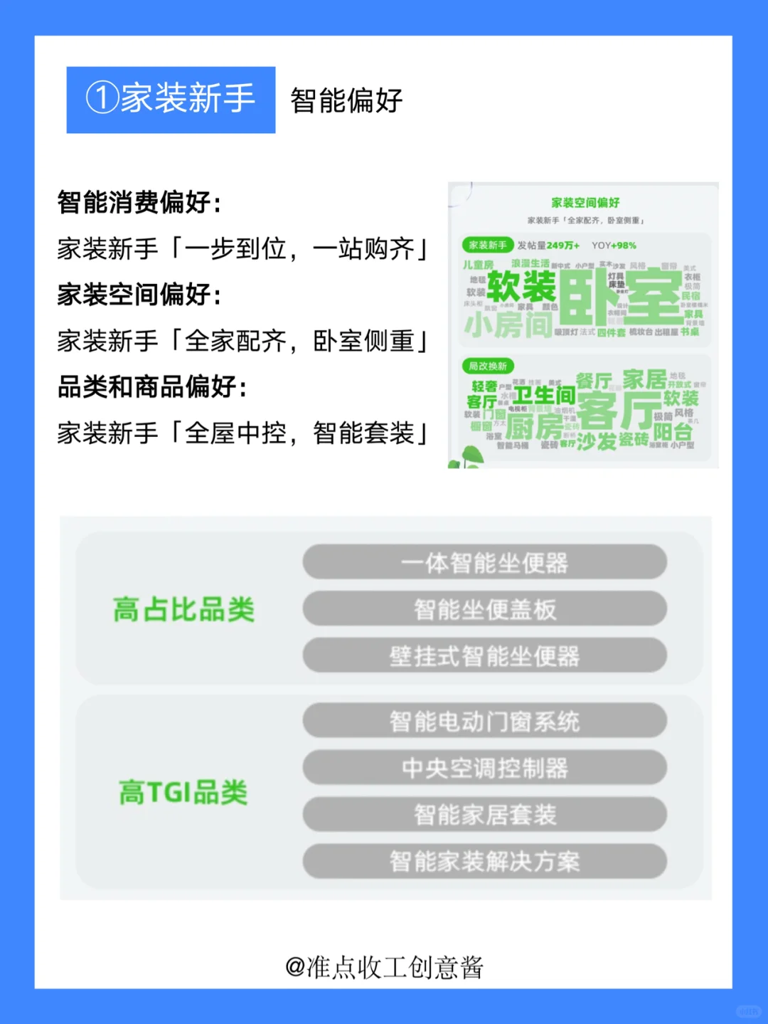 家居市场爆发新机会❓六大人群洞察get✔️