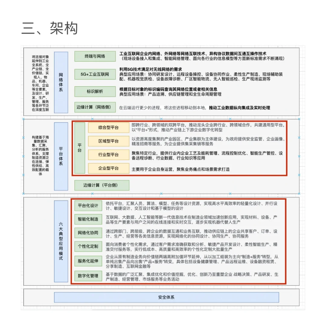 工业互联网到底是什么(第二篇)